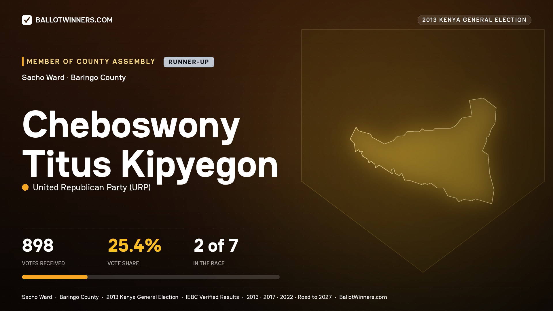 CHEBOSWONY TITUS KIPYEGON, contested Member of County Assembly for SACHO, 898 votes, 2013 Kenya general election.
