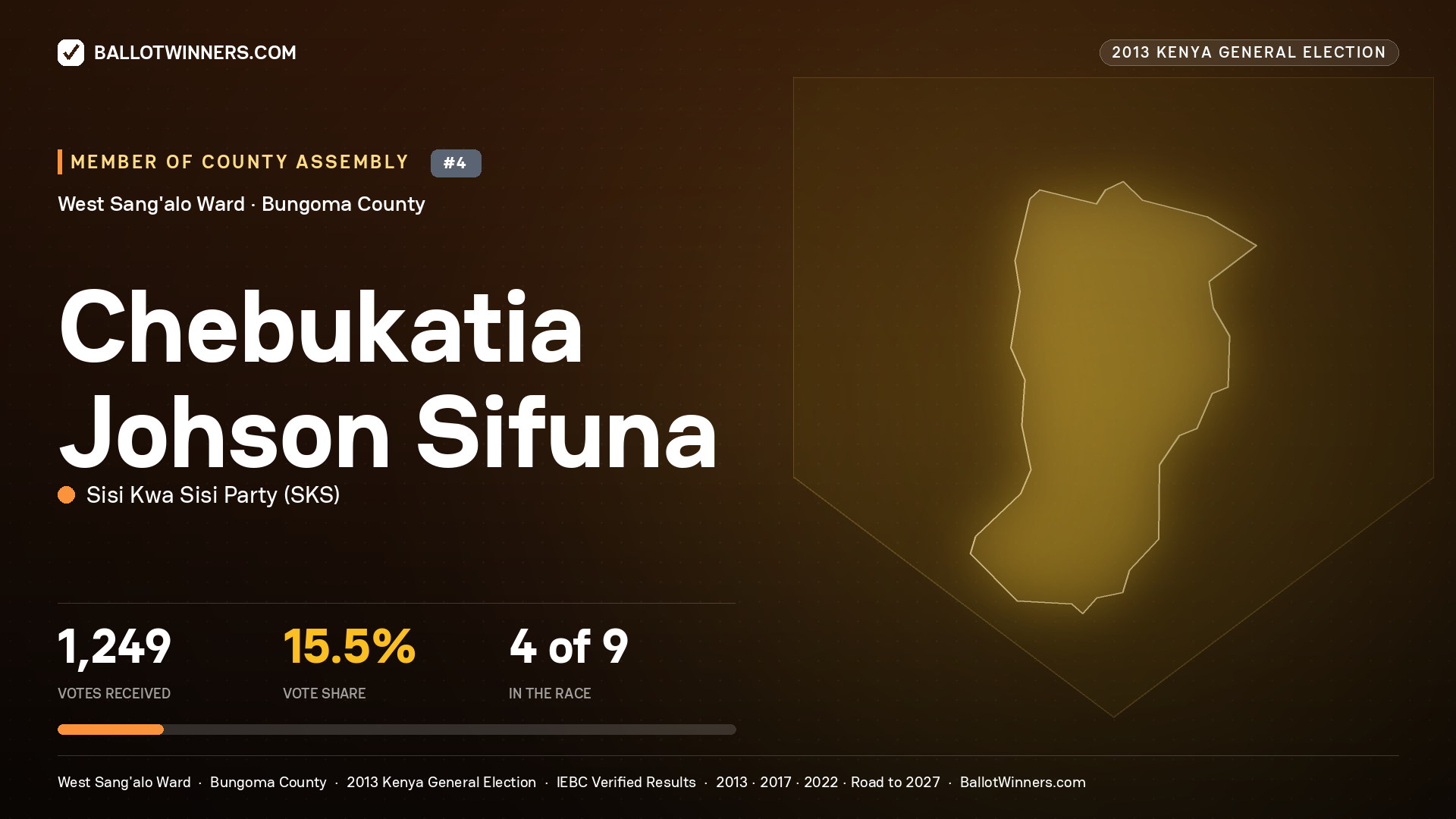 CHEBUKATIA JOHSON SIFUNA, contested Member of County Assembly for WEST SANG'ALO, 1,249 votes, 2013 Kenya general election.
