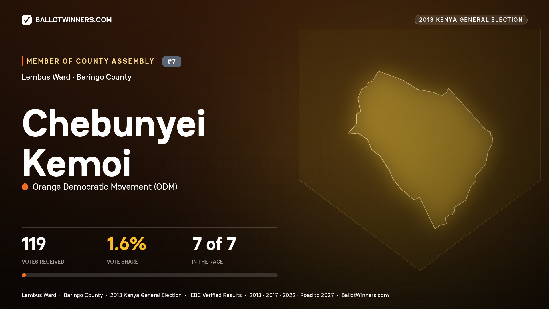 CHEBUNYEI KEMOI, contested Member of County Assembly for LEMBUS, 119 votes, 2013 Kenya general election.