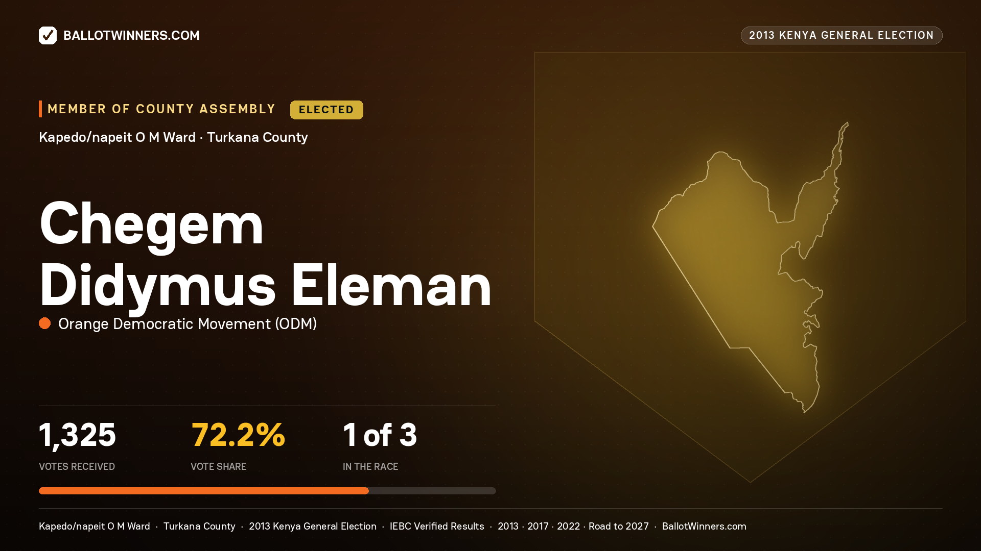 CHEGEM DIDYMUS ELEMAN, elected Member of County Assembly for KAPEDO/NAPEIT O M, 1,325 votes, 2013 Kenya general election.