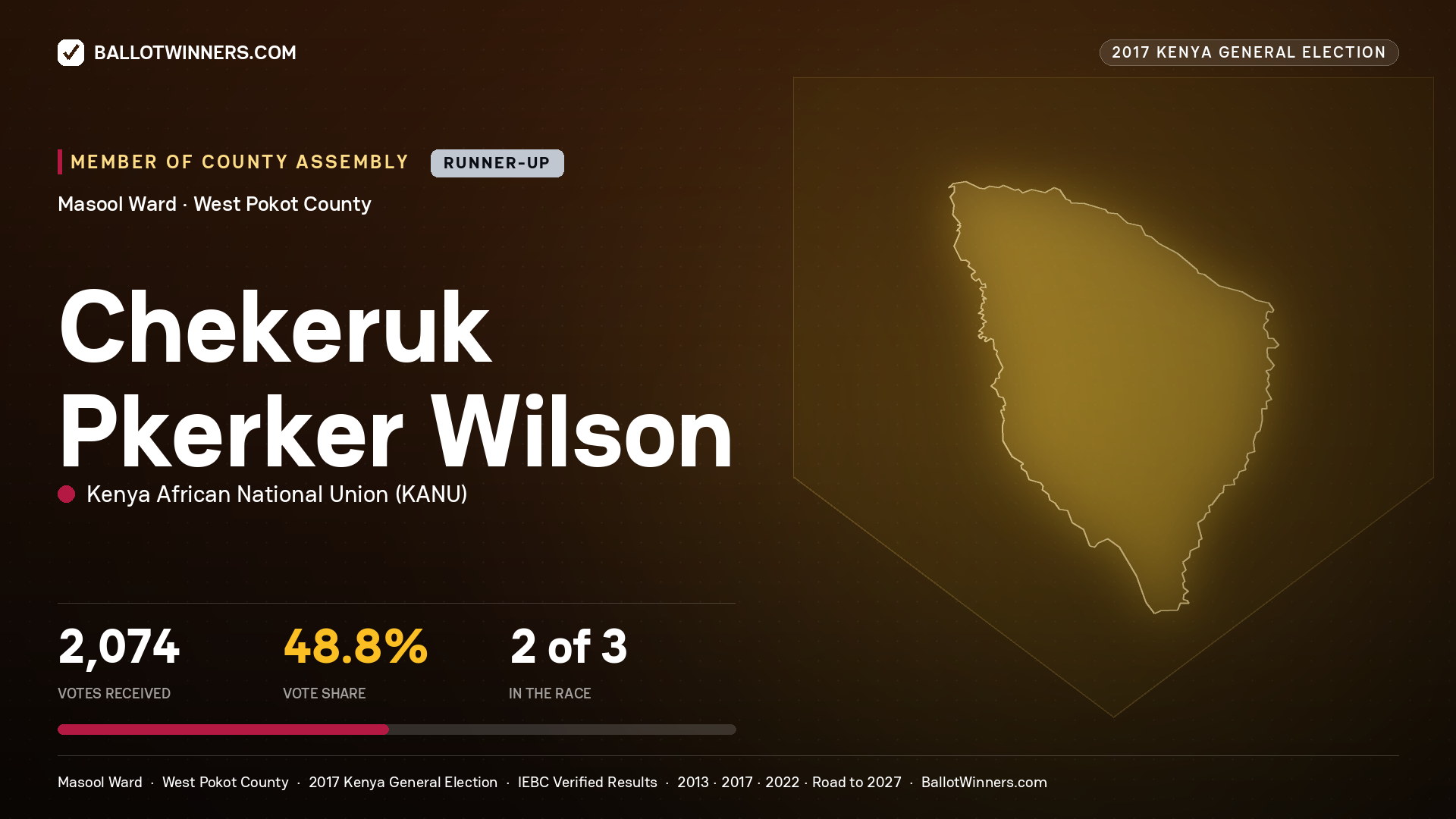CHEKERUK PKERKER WILSON, KENYA AFRICAN NATIONAL UNION, contested Member of County Assembly for MASOOL, 2,074 votes, 2017 Kenya general election.