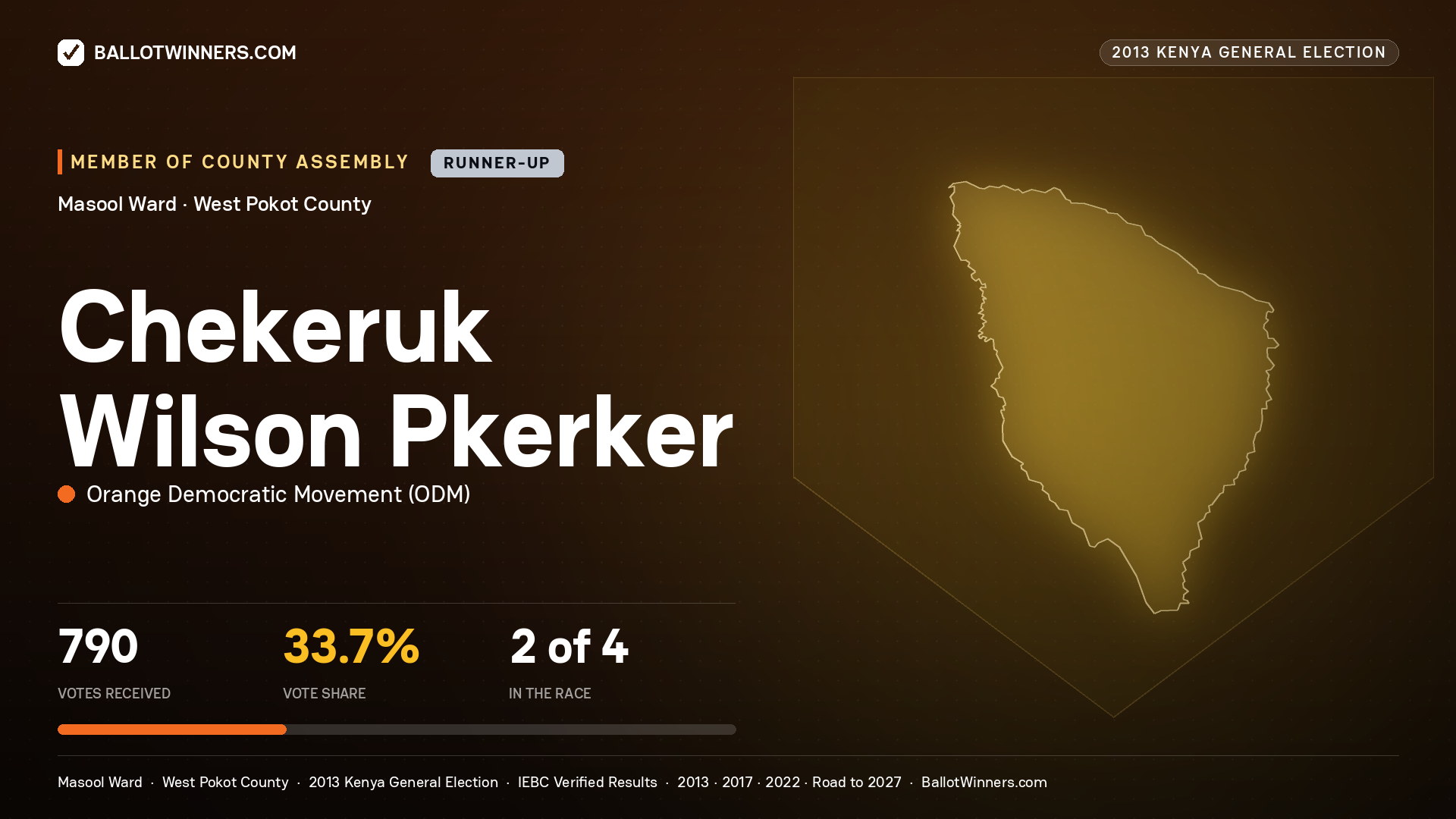 CHEKERUK WILSON PKERKER, contested Member of County Assembly for MASOOL, 790 votes, 2013 Kenya general election.