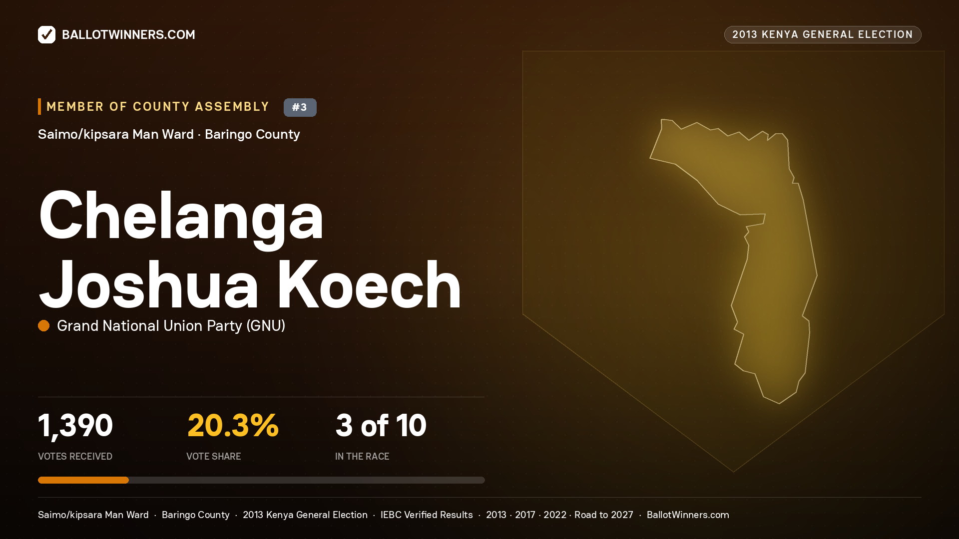 CHELANGA JOSHUA KOECH, contested Member of County Assembly for SAIMO/KIPSARA
MAN, 1,390 votes, 2013 Kenya general election.