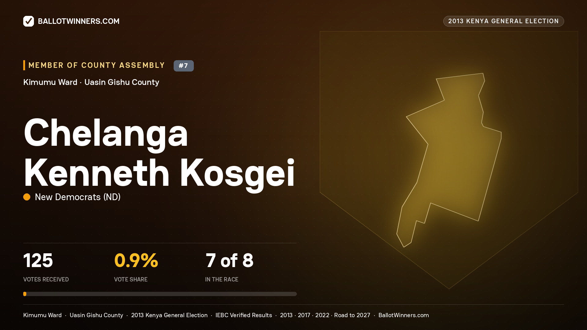 CHELANGA KENNETH KOSGEI, contested Member of County Assembly for KIMUMU, 125 votes, 2013 Kenya general election.