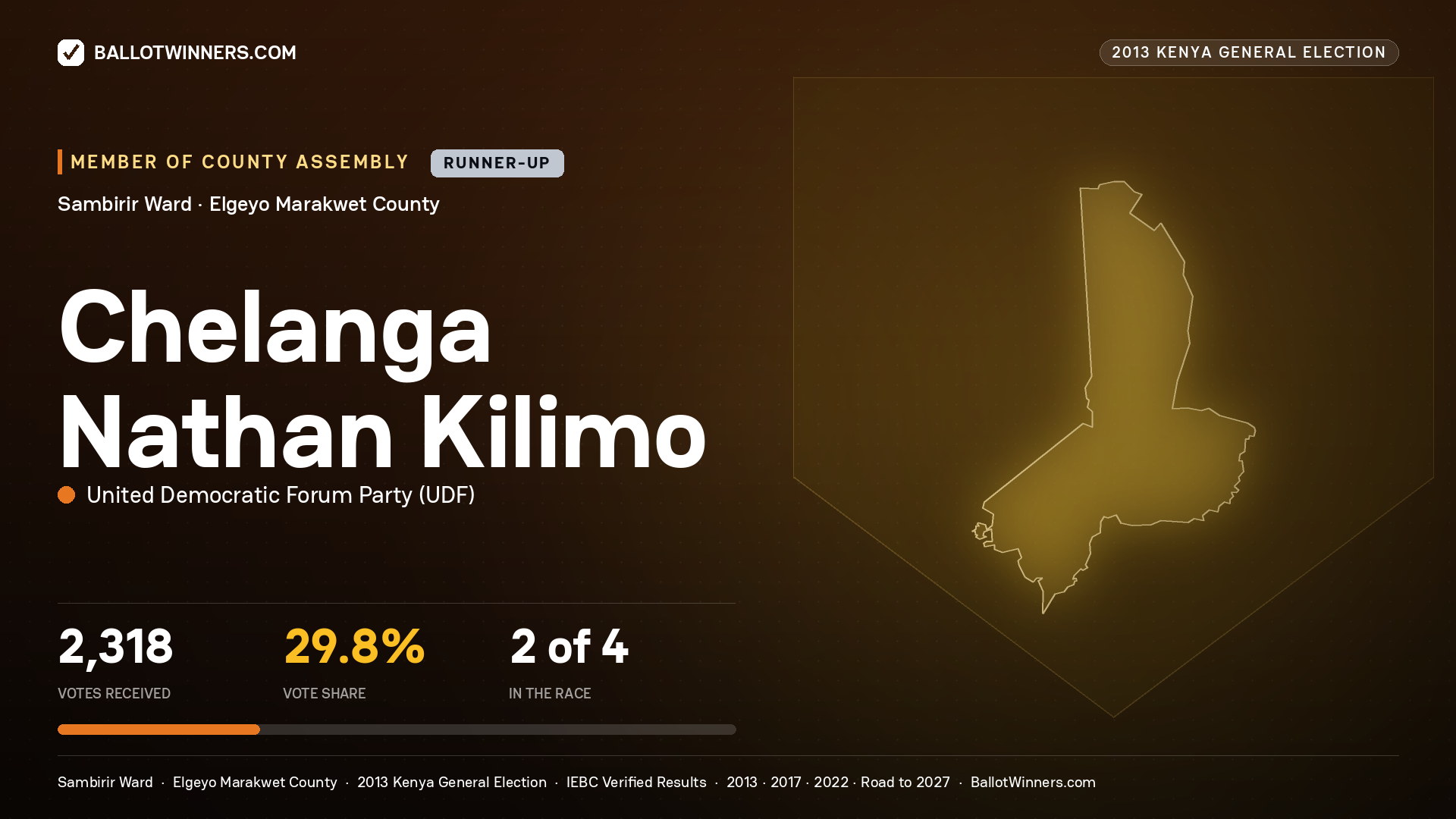 CHELANGA NATHAN KILIMO, contested Member of County Assembly for SAMBIRIR, 2,318 votes, 2013 Kenya general election.