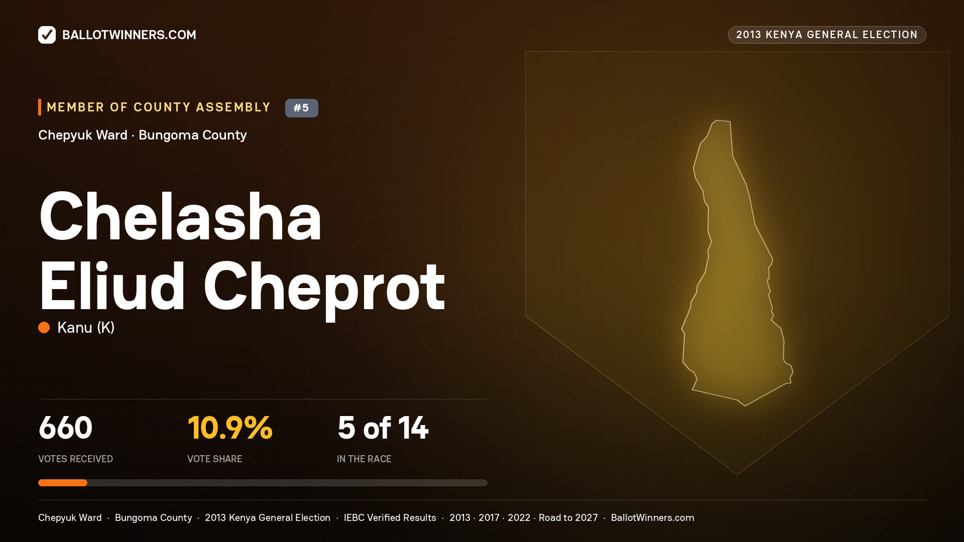 CHELASHA ELIUD CHEPROT, contested Member of County Assembly for CHEPYUK, 660 votes, 2013 Kenya general election.