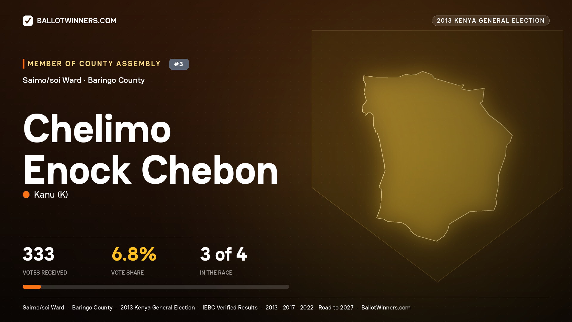 CHELIMO ENOCK CHEBON, contested Member of County Assembly for SAIMO/SOI, 333 votes, 2013 Kenya general election.