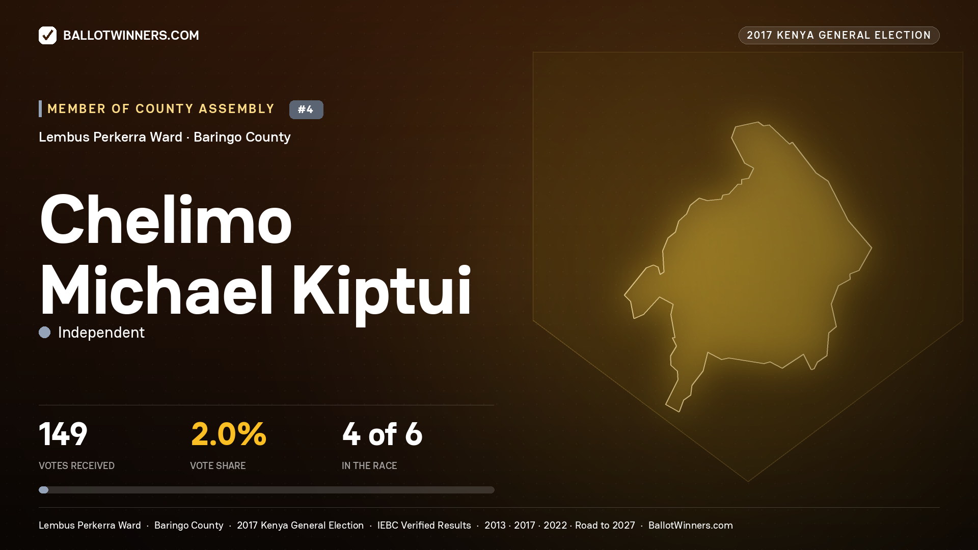 CHELIMO MICHAEL KIPTUI, INDEPENDENT, contested Member of County Assembly for LEMBUS PERKERRA, 149 votes, 2017 Kenya general election.