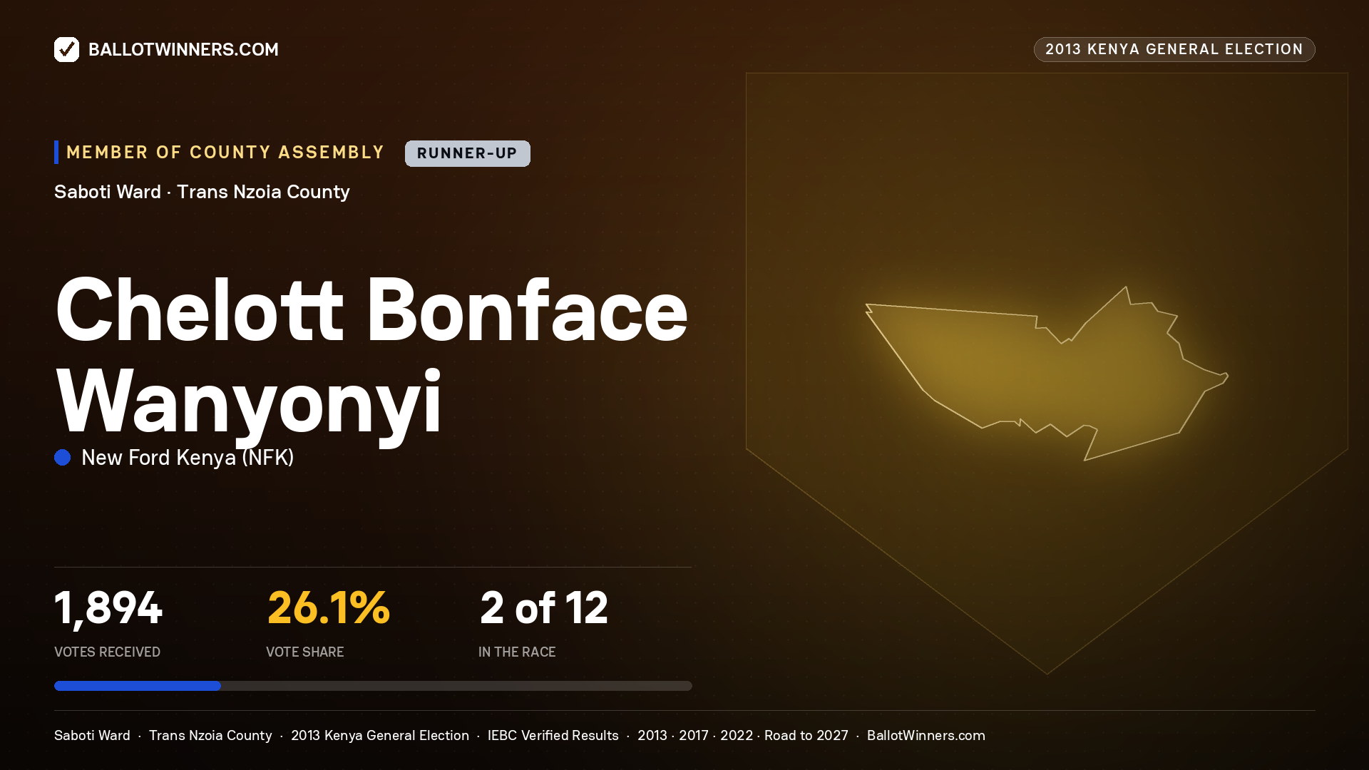 CHELOTT BONFACE
WANYONYI, contested Member of County Assembly for SABOTI, 1,894 votes, 2013 Kenya general election.