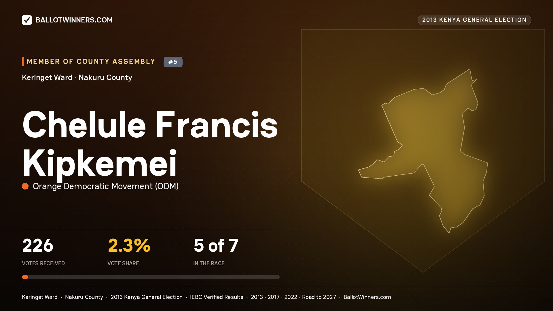 CHELULE FRANCIS KIPKEMEI, contested Member of County Assembly for KERINGET, 226 votes, 2013 Kenya general election.