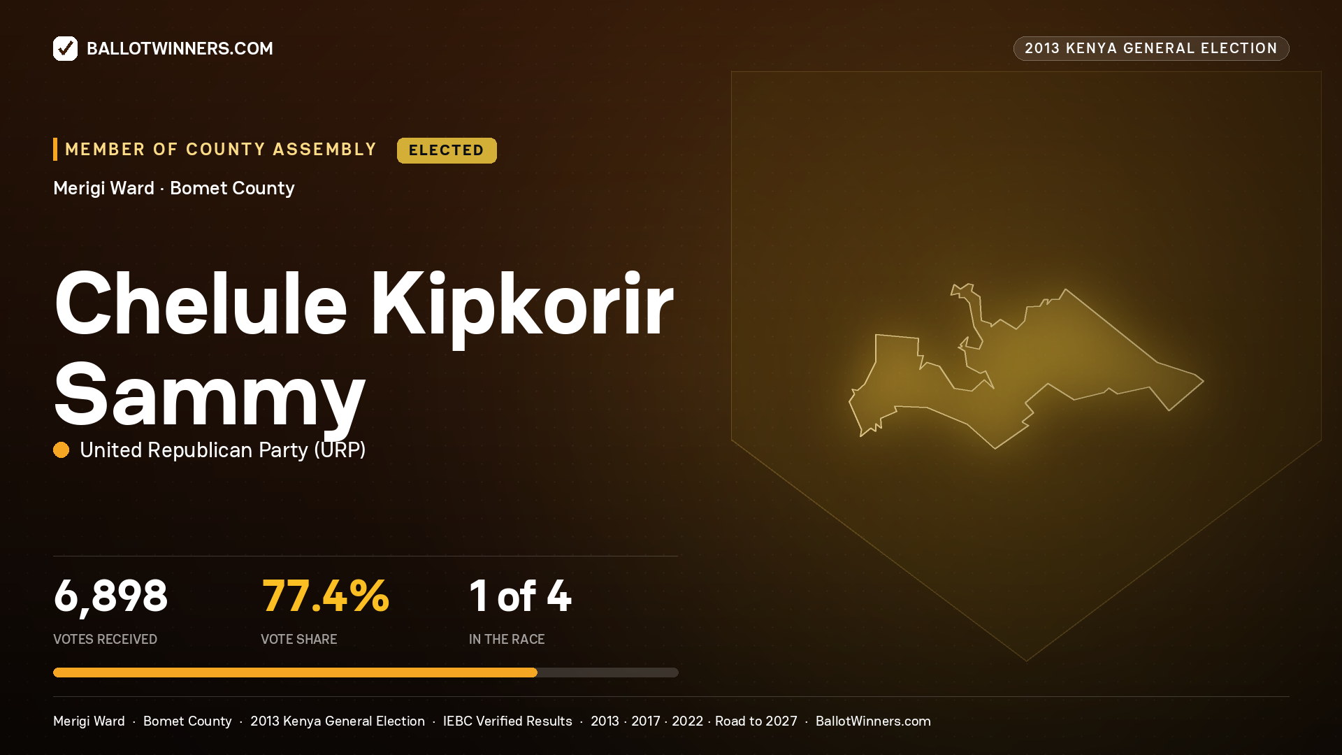 CHELULE KIPKORIR SAMMY, elected Member of County Assembly for MERIGI, 6,898 votes, 2013 Kenya general election.