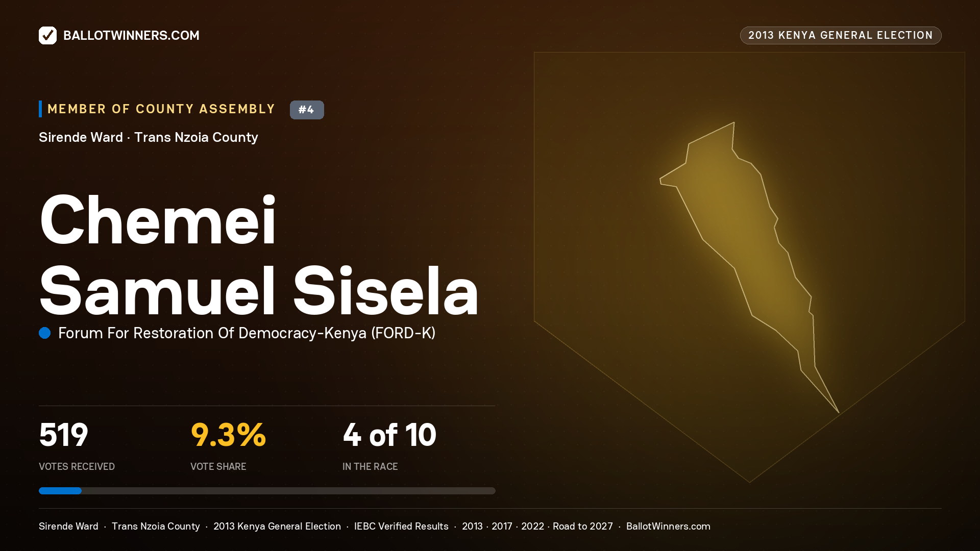 CHEMEI SAMUEL SISELA, contested Member of County Assembly for SIRENDE, 519 votes, 2013 Kenya general election.