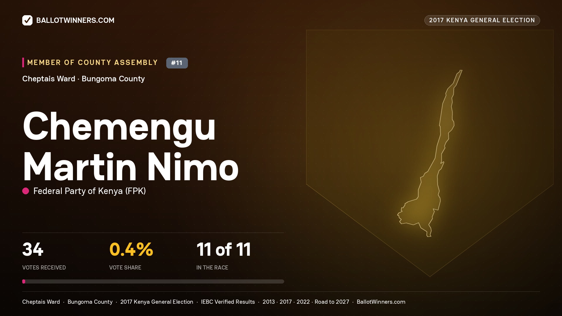 CHEMENGU MARTIN NIMO, FEDERAL PARTY OF KENYA, contested Member of County Assembly for CHEPTAIS, 34 votes, 2017 Kenya general election.
