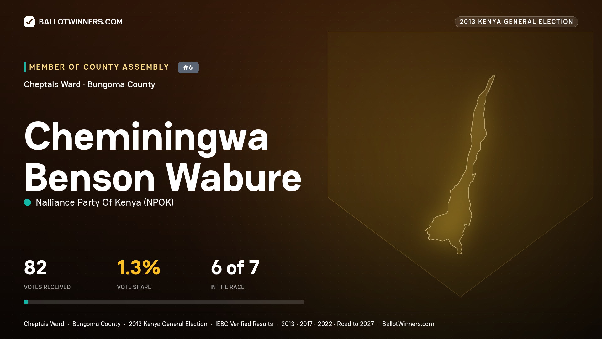 CHEMININGWA BENSON WABURE, contested Member of County Assembly for CHEPTAIS, 82 votes, 2013 Kenya general election.