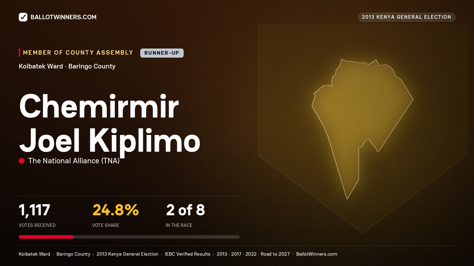 CHEMIRMIR JOEL KIPLIMO, contested Member of County Assembly for KOIBATEK, 1,117 votes, 2013 Kenya general election.