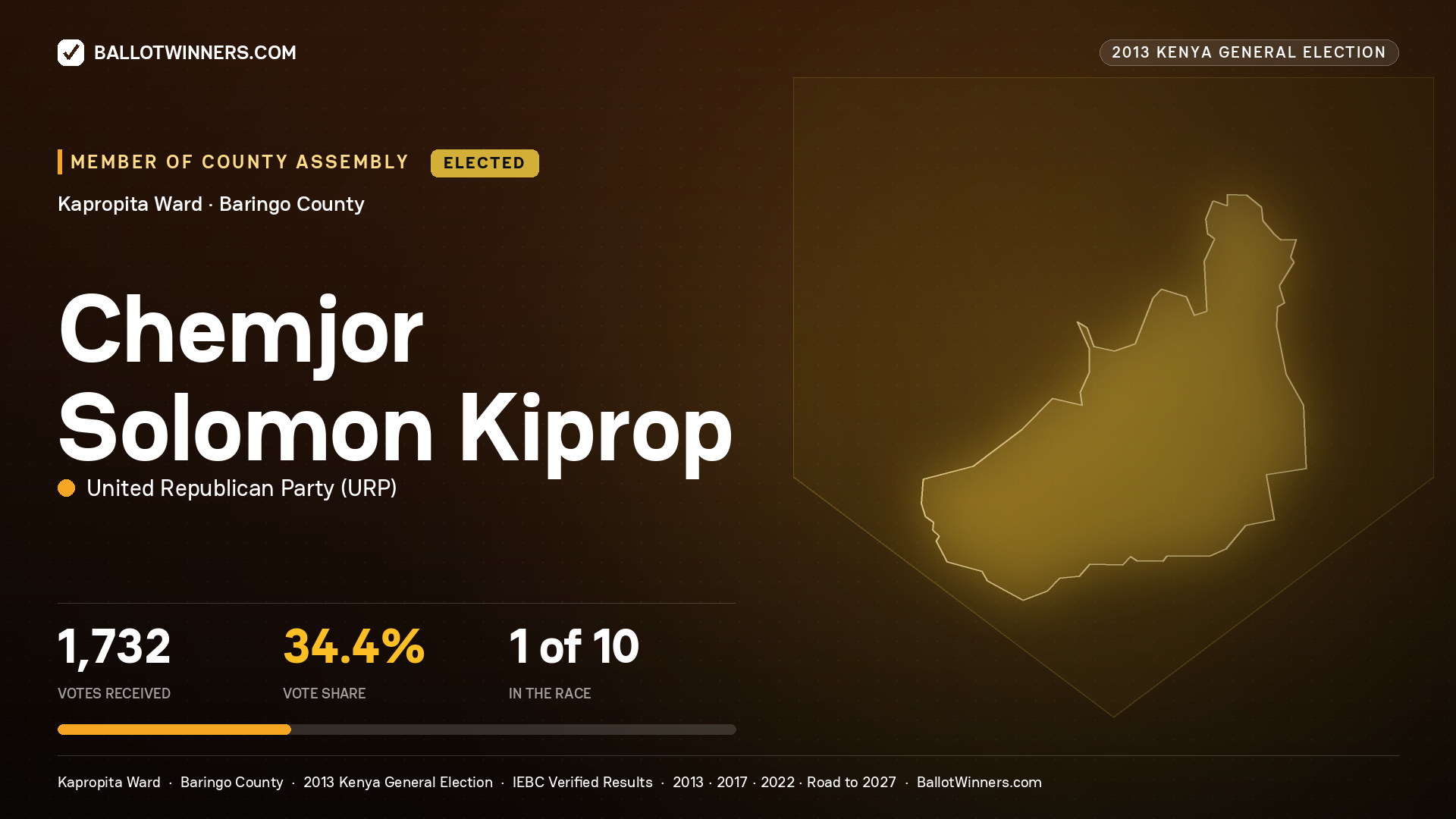 CHEMJOR SOLOMON KIPROP, elected Member of County Assembly for KAPROPITA, 1,732 votes, 2013 Kenya general election.
