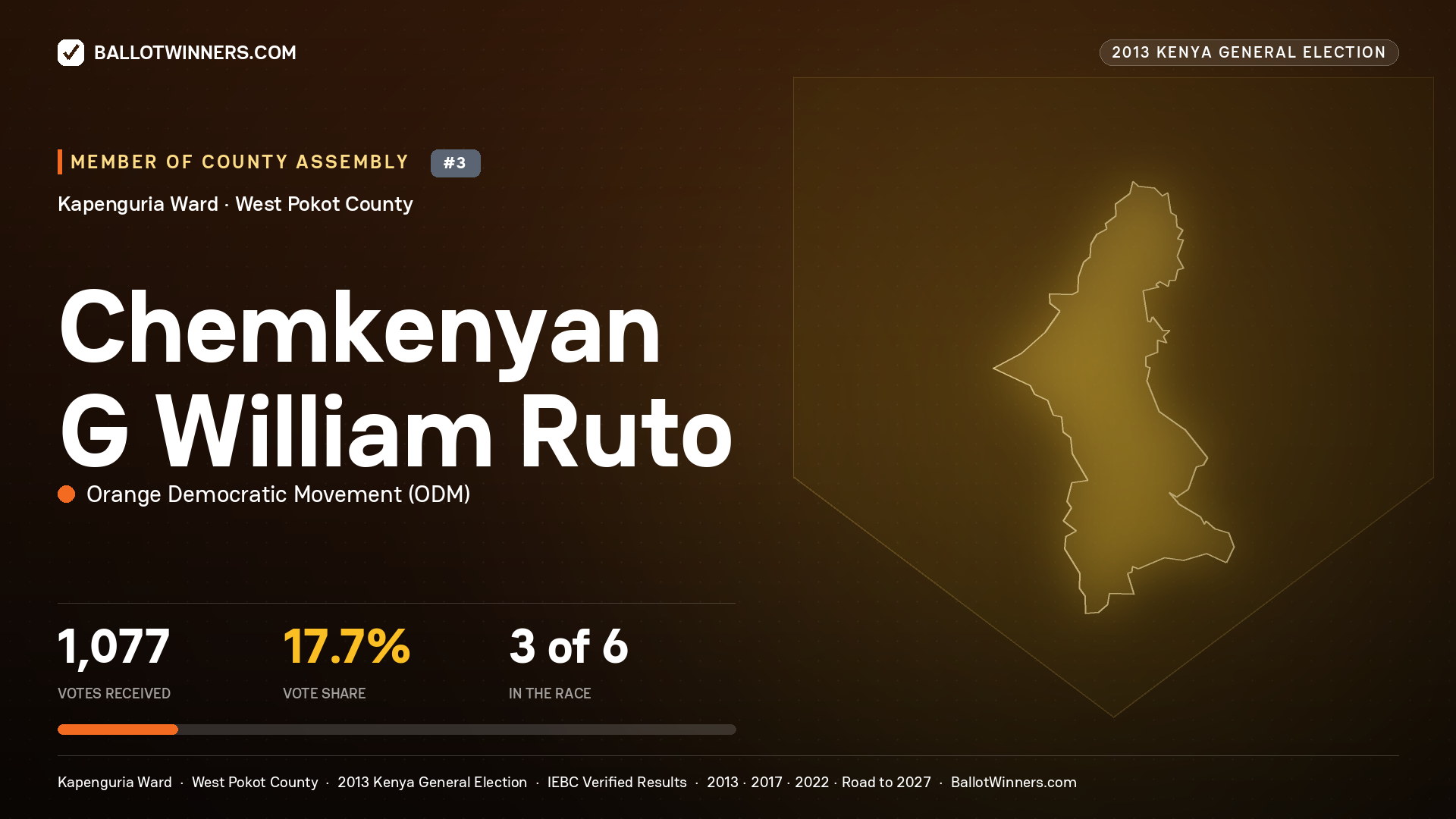 CHEMKENYAN G WILLIAM
RUTO, contested Member of County Assembly for KAPENGURIA, 1,077 votes, 2013 Kenya general election.