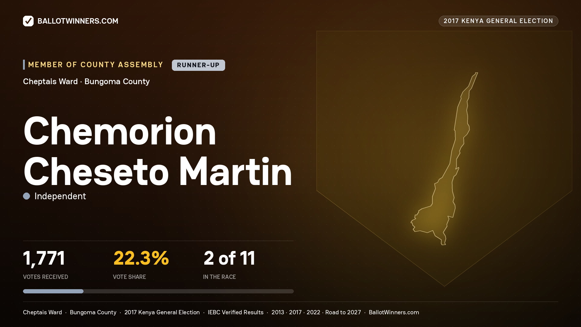 CHEMORION CHESETO MARTIN, INDEPENDENT, contested Member of County Assembly for CHEPTAIS, 1,771 votes, 2017 Kenya general election.