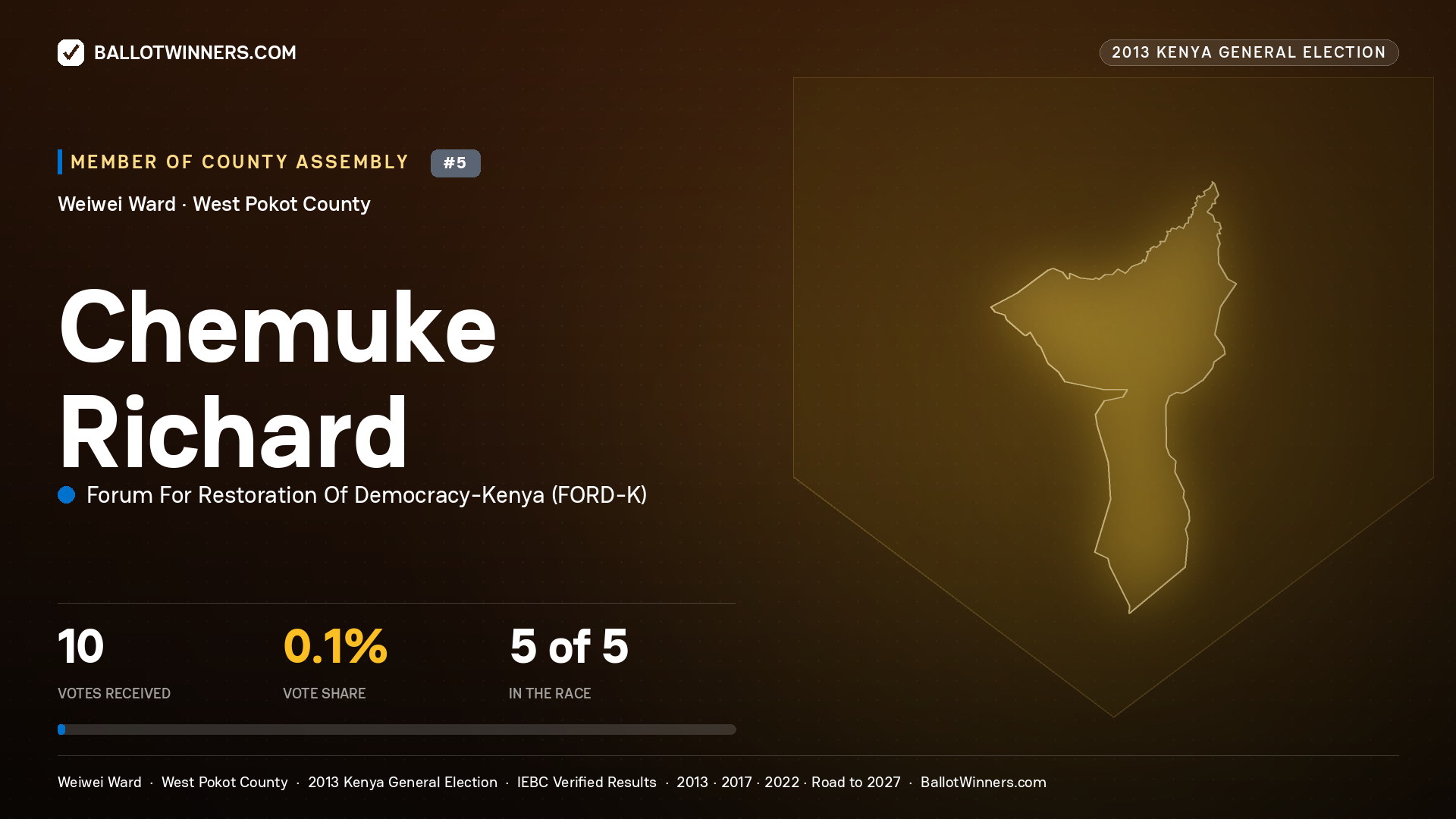 CHEMUKE RICHARD, contested Member of County Assembly for WEIWEI, 10 votes, 2013 Kenya general election.
