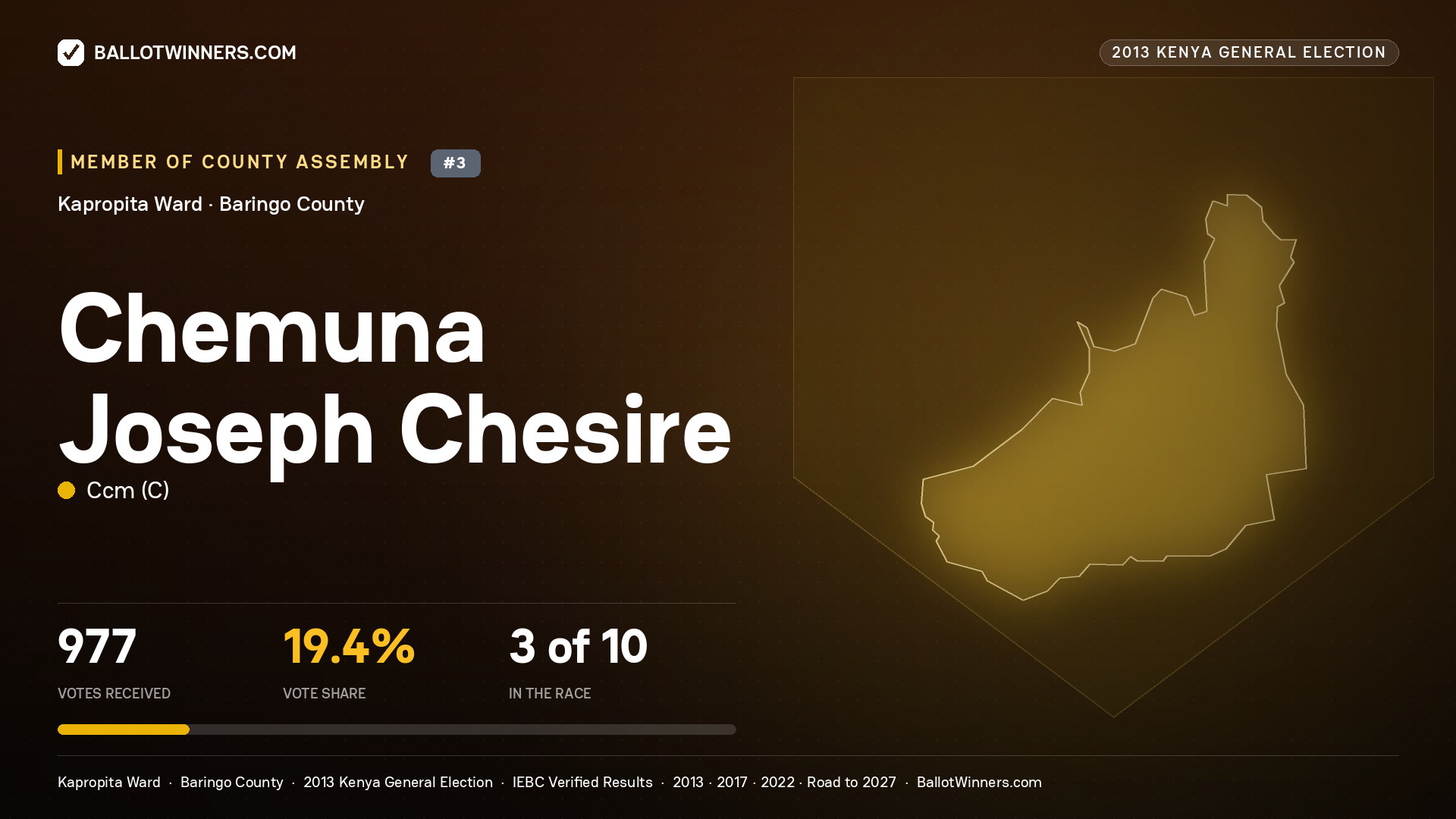 CHEMUNA JOSEPH CHESIRE, contested Member of County Assembly for KAPROPITA, 977 votes, 2013 Kenya general election.