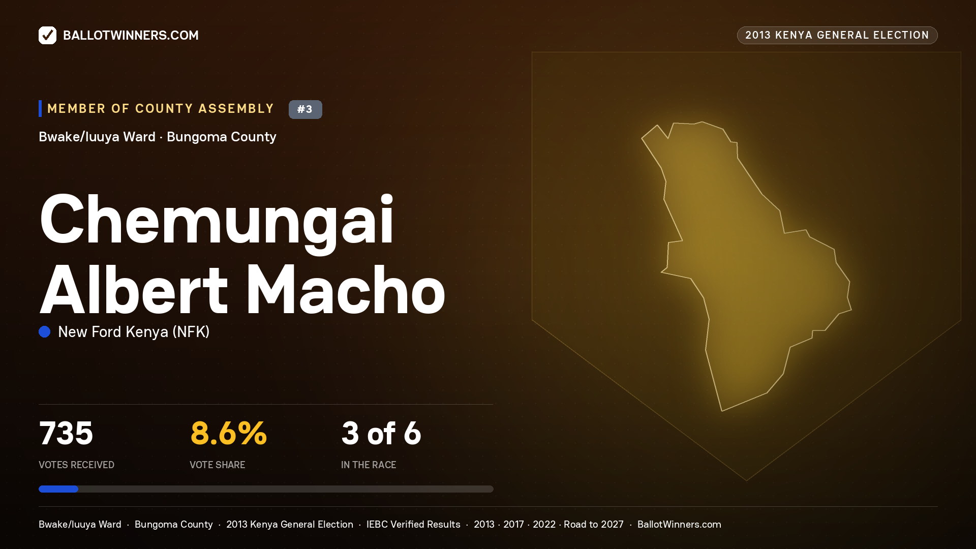 CHEMUNGAI ALBERT MACHO, contested Member of County Assembly for BWAKE/LUUYA, 735 votes, 2013 Kenya general election.