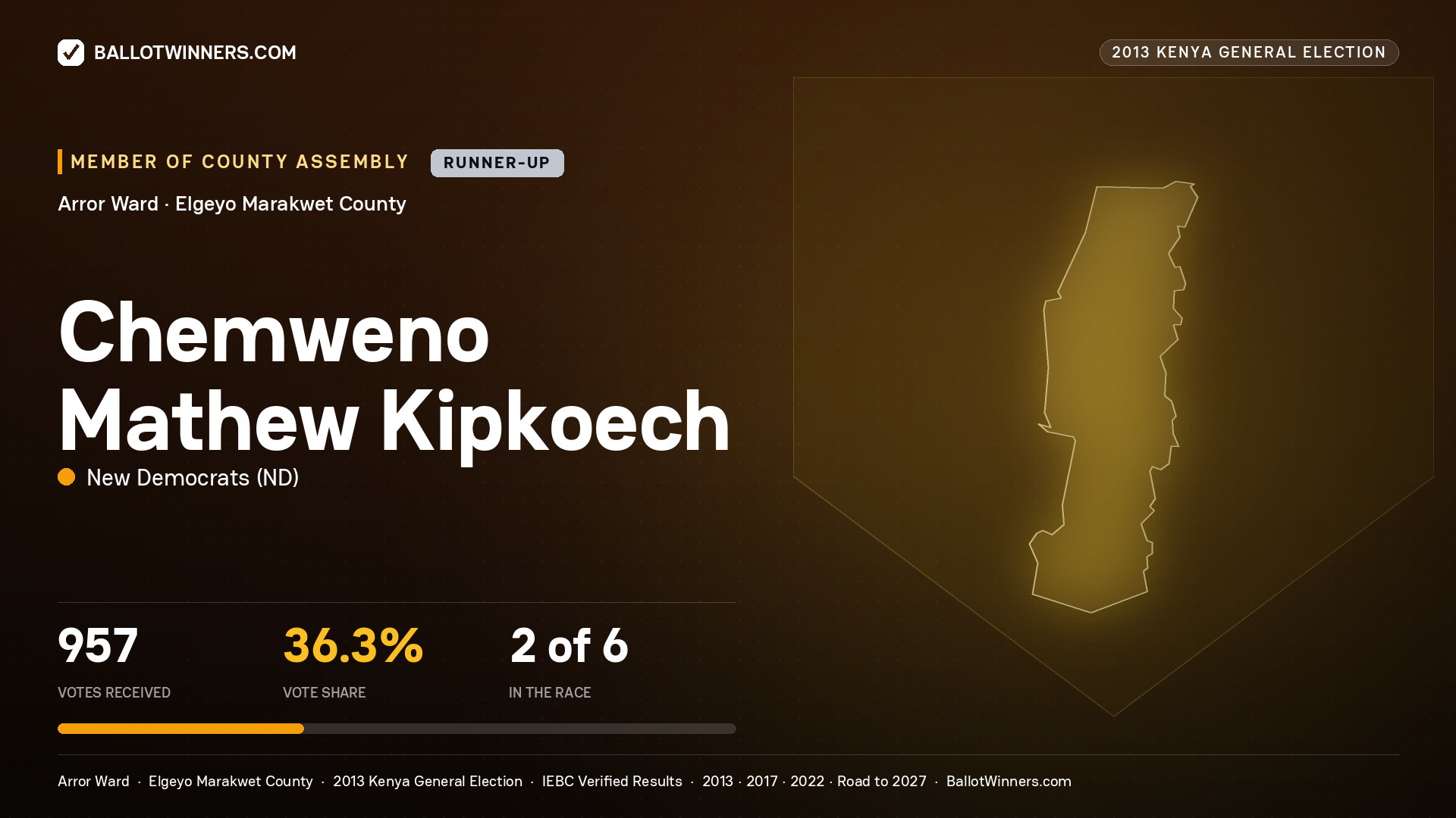 CHEMWENO MATHEW KIPKOECH, contested Member of County Assembly for ARROR, 957 votes, 2013 Kenya general election.