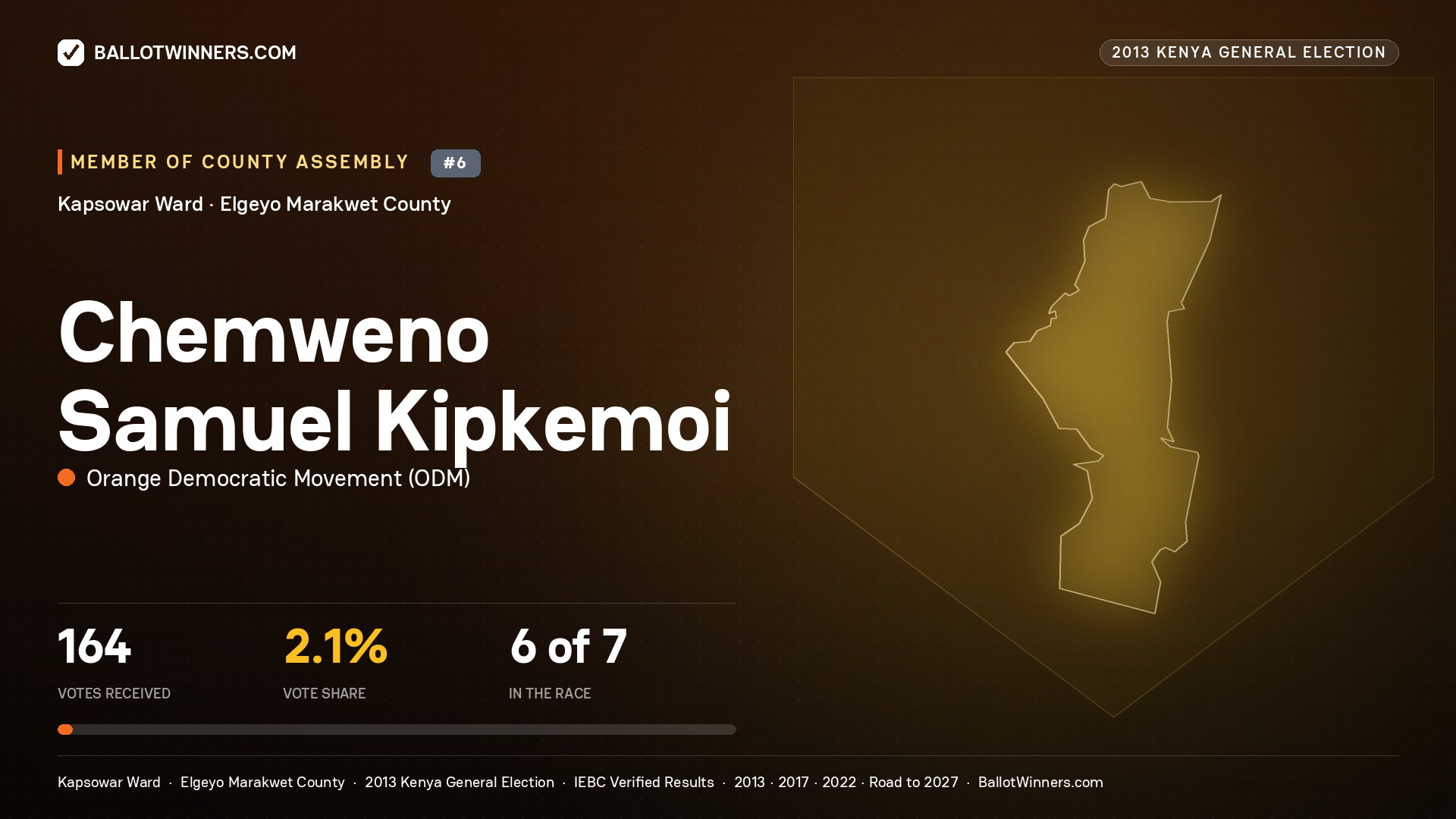 CHEMWENO SAMUEL KIPKEMOI, contested Member of County Assembly for KAPSOWAR, 164 votes, 2013 Kenya general election.