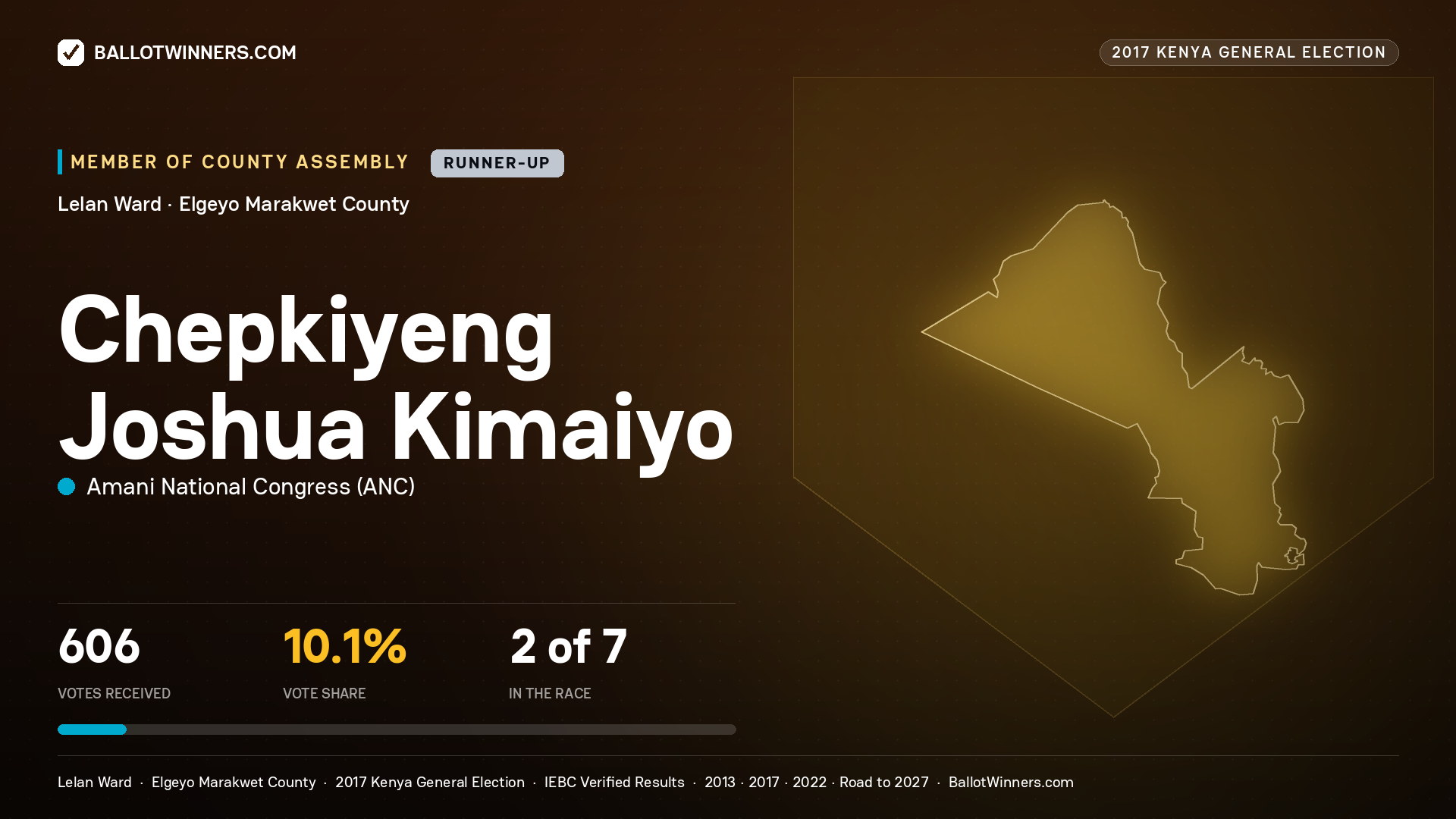 CHEPKIYENG JOSHUA KIMAIYO, AMANI NATIONAL CONGRESS, contested Member of County Assembly for LELAN, 606 votes, 2017 Kenya general election.