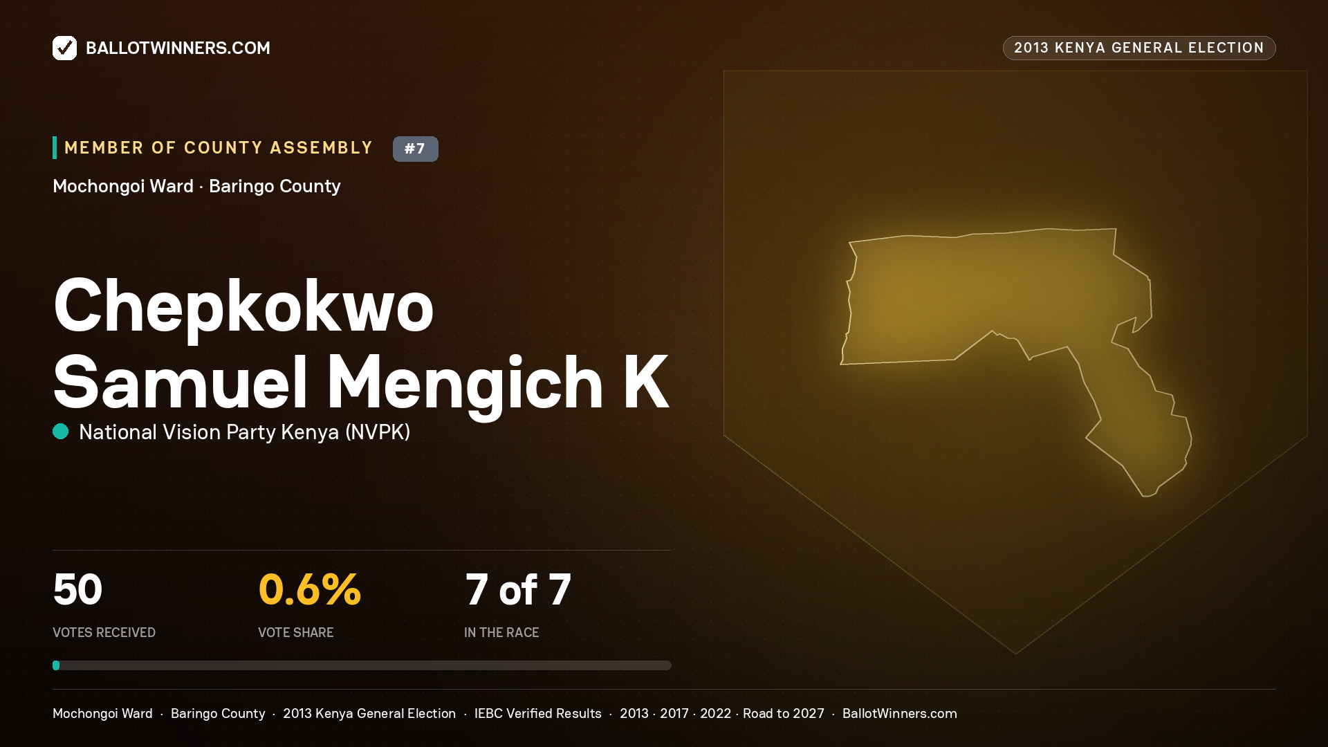 CHEPKOKWO SAMUEL MENGICH K., contested Member of County Assembly for MOCHONGOI, 50 votes, 2013 Kenya general election.