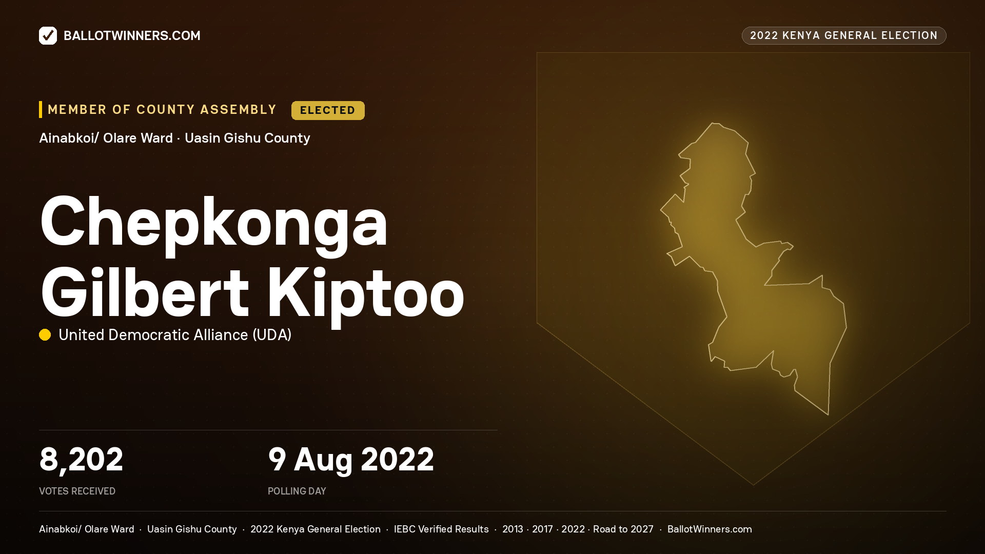 Chepkonga Gilbert Kiptoo, United Democratic Alliance, elected Member of County Assembly for Ainabkoi/ Olare, 8,202 votes, 2022 Kenya general election.