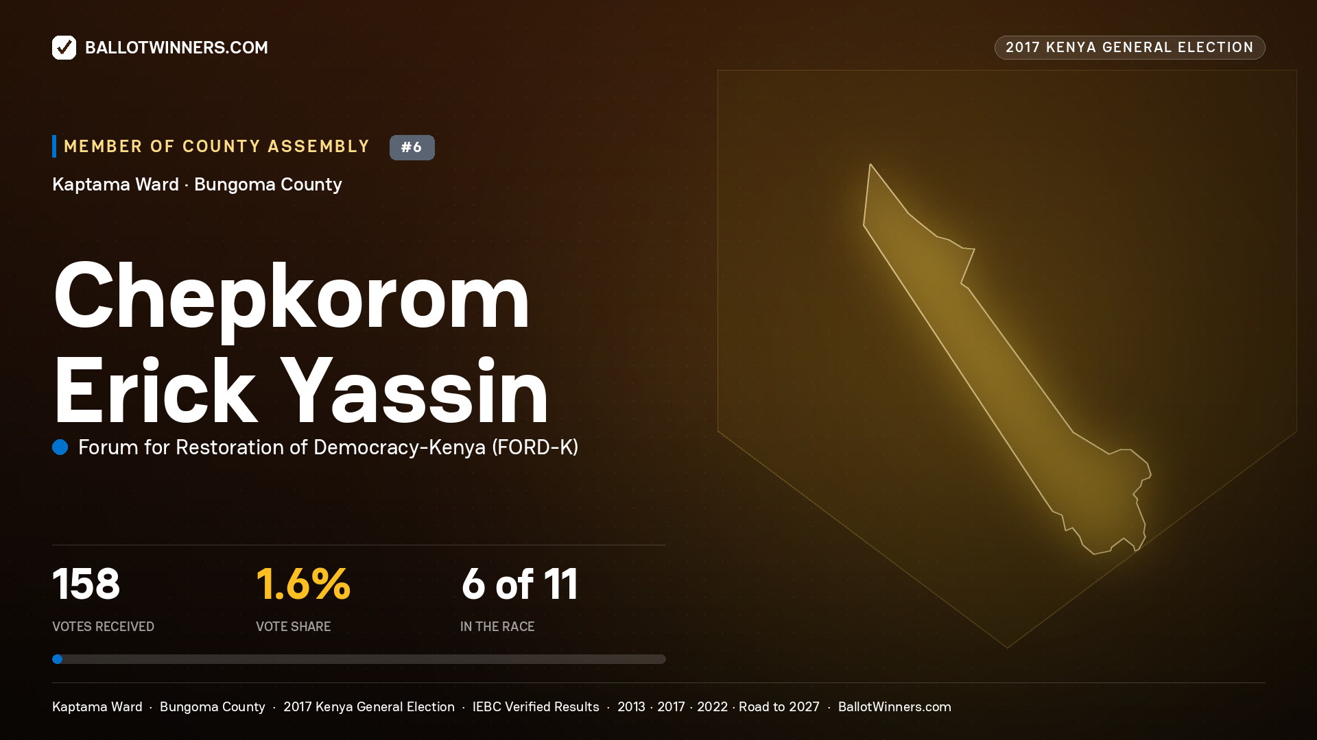CHEPKOROM ERICK YASSIN, FORUM FOR RESTORATION OF DEMOCRACY-KENYA, contested Member of County Assembly for KAPTAMA, 158 votes, 2017 Kenya general election.