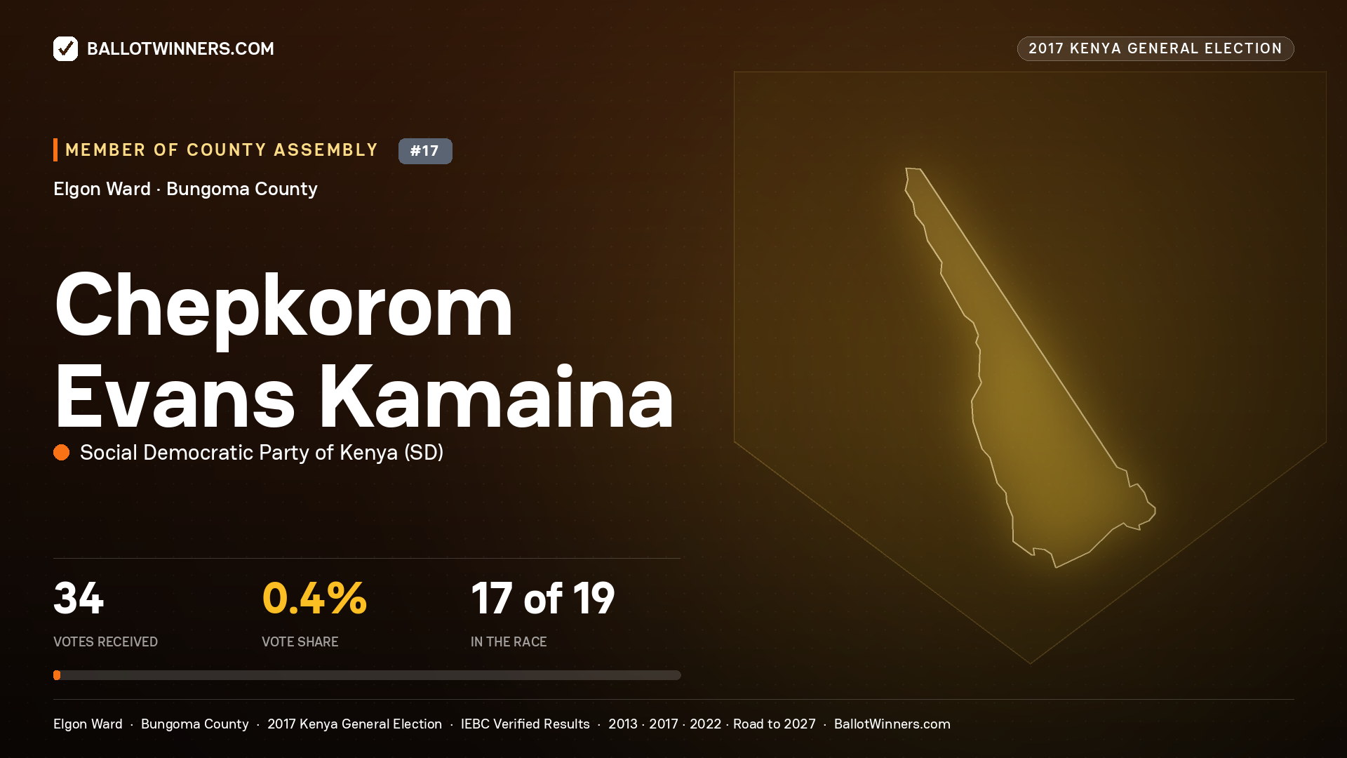 CHEPKOROM EVANS KAMAINA, SOCIAL DEMOCRATIC PARTY OF KENYA, contested Member of County Assembly for ELGON, 34 votes, 2017 Kenya general election.