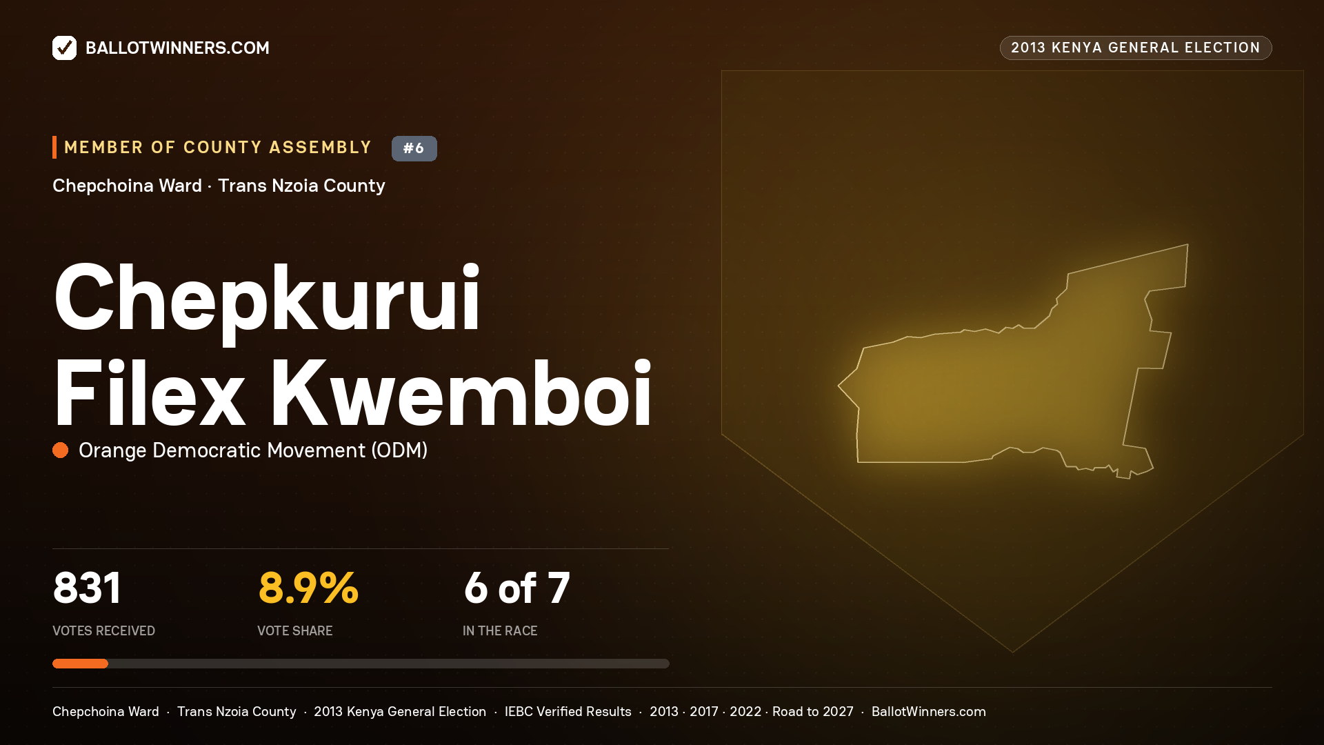CHEPKURUI FILEX KWEMBOI, contested Member of County Assembly for CHEPCHOINA, 831 votes, 2013 Kenya general election.