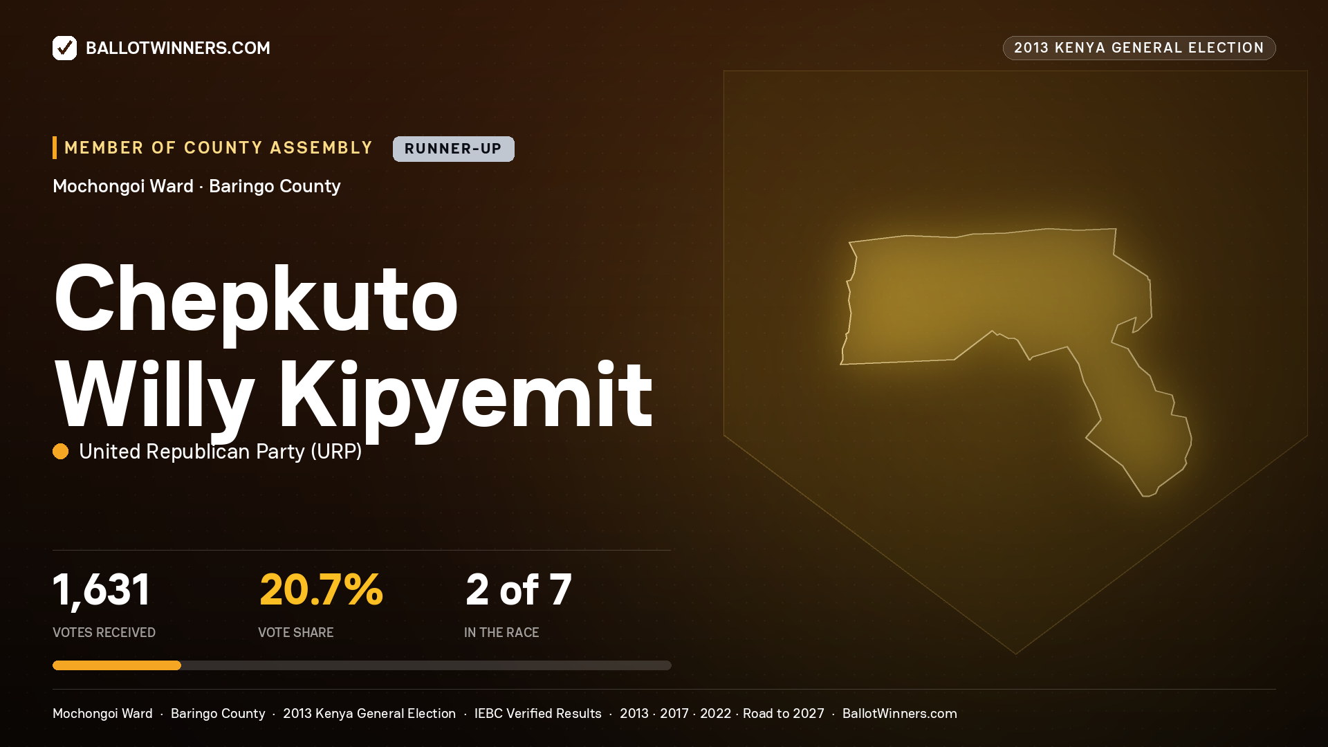 CHEPKUTO WILLY KIPYEMIT, contested Member of County Assembly for MOCHONGOI, 1,631 votes, 2013 Kenya general election.