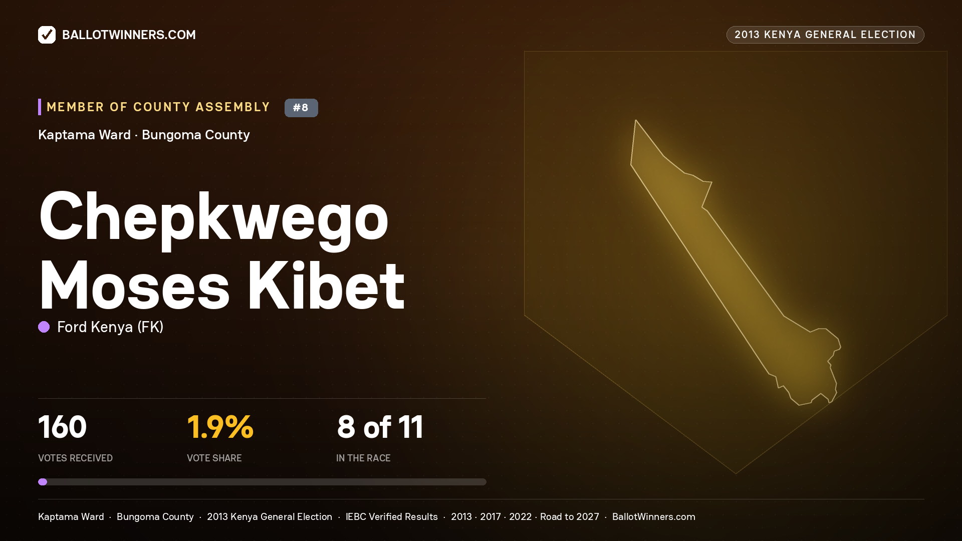 CHEPKWEGO MOSES KIBET, contested Member of County Assembly for KAPTAMA, 160 votes, 2013 Kenya general election.
