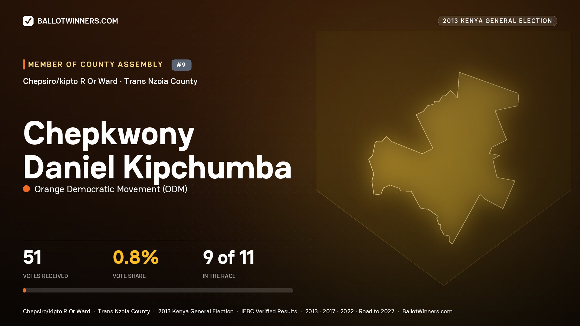 CHEPKWONY DANIEL KIPCHUMBA, contested Member of County Assembly for CHEPSIRO/KIPTO R OR, 51 votes, 2013 Kenya general election.