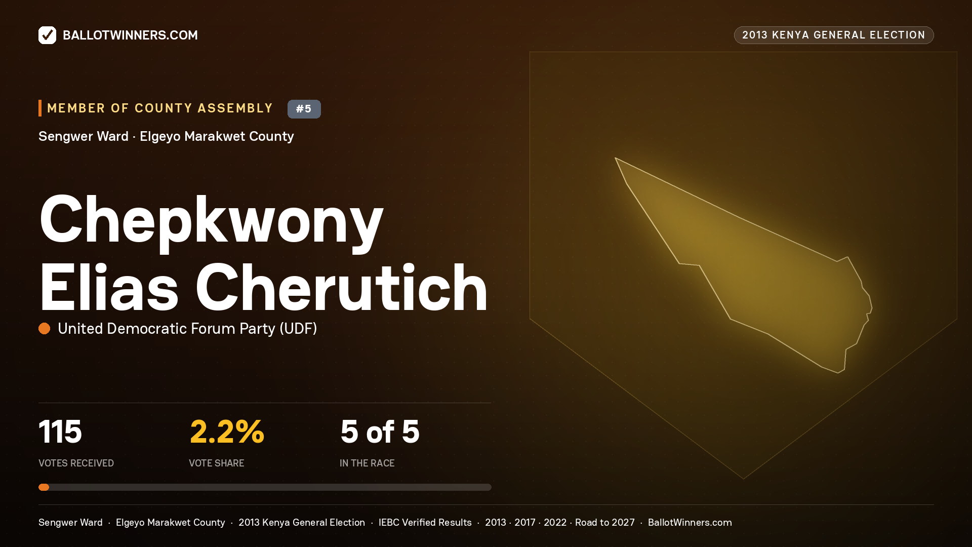 CHEPKWONY ELIAS CHERUTICH, contested Member of County Assembly for SENGWER, 115 votes, 2013 Kenya general election.
