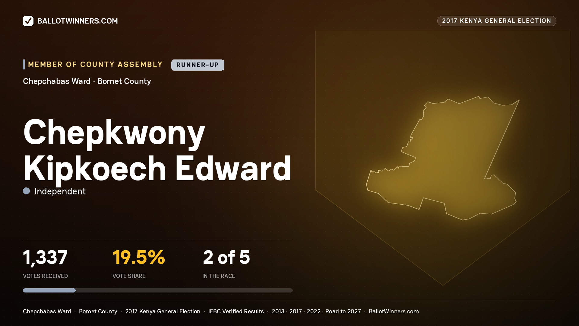 CHEPKWONY KIPKOECH EDWARD, INDEPENDENT, contested Member of County Assembly for CHEPCHABAS, 1,337 votes, 2017 Kenya general election.