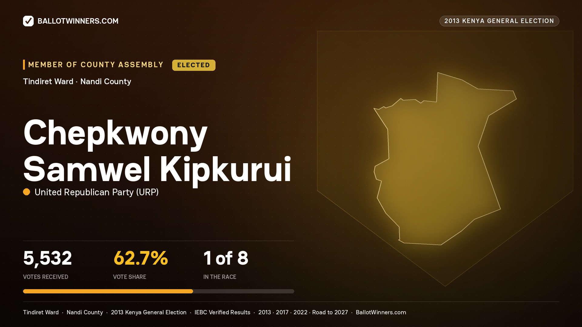 CHEPKWONY SAMWEL KIPKURUI, elected Member of County Assembly for TINDIRET, 5,532 votes, 2013 Kenya general election.
