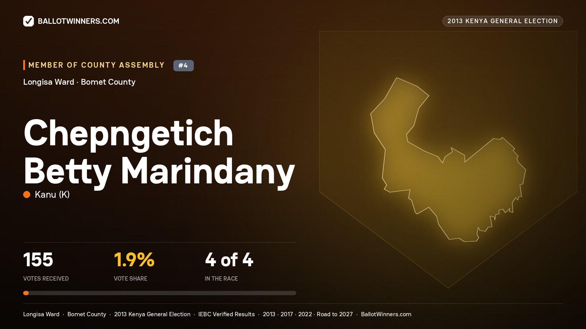 CHEPNGETICH BETTY MARINDANY, contested Member of County Assembly for LONGISA, 155 votes, 2013 Kenya general election.