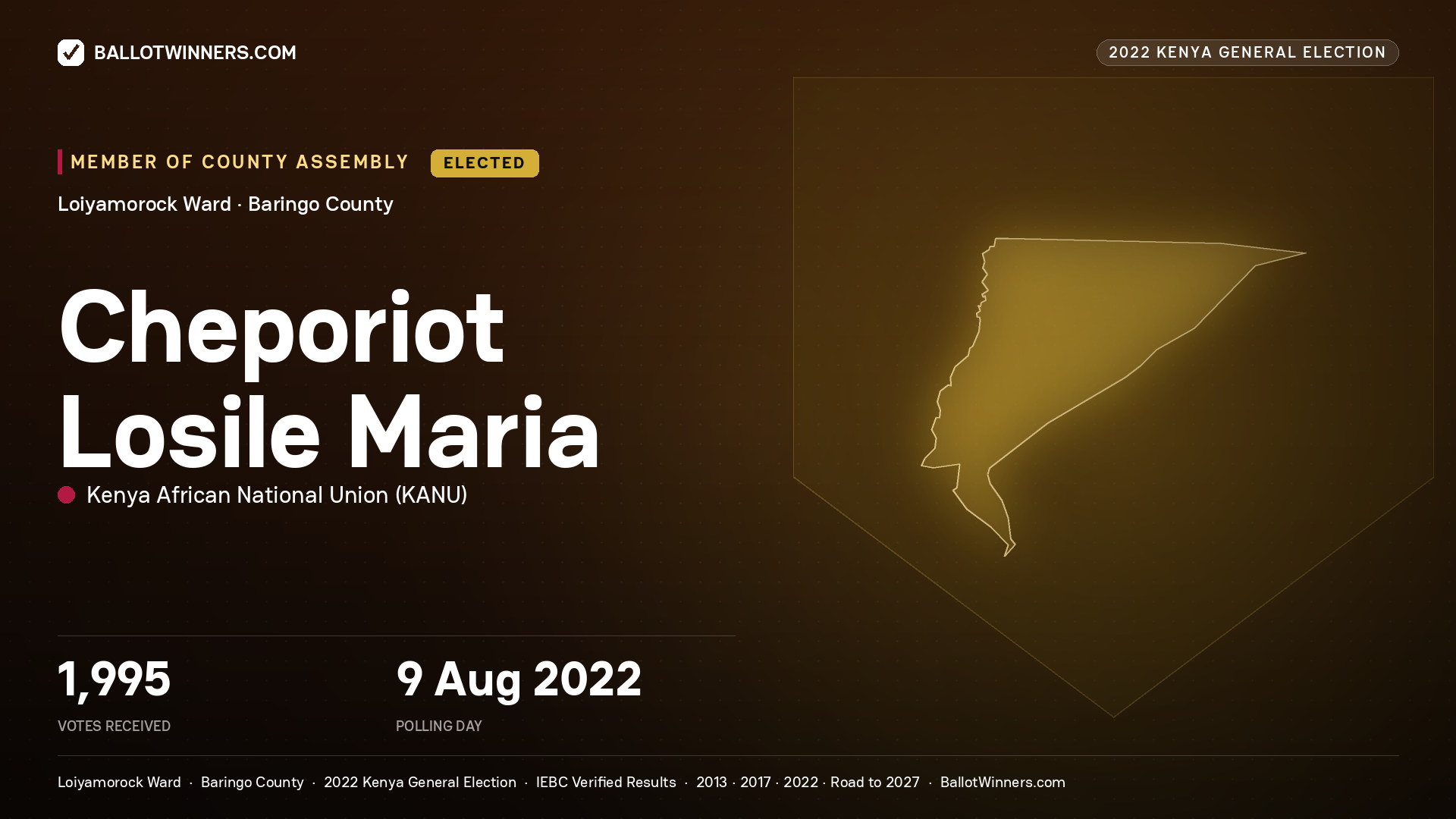 Cheporiot Losile Maria, Kenya African National
Union, elected Member of County Assembly for Loiyamorock, 1,995 votes, 2022 Kenya general election.