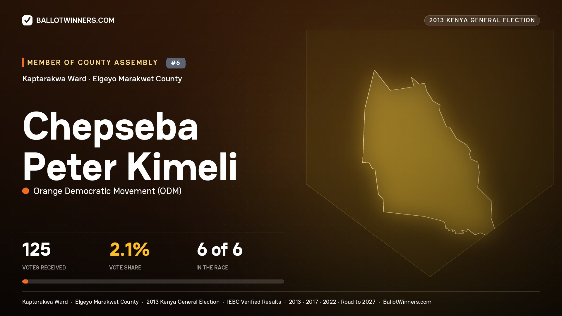 CHEPSEBA PETER KIMELI, contested Member of County Assembly for KAPTARAKWA, 125 votes, 2013 Kenya general election.