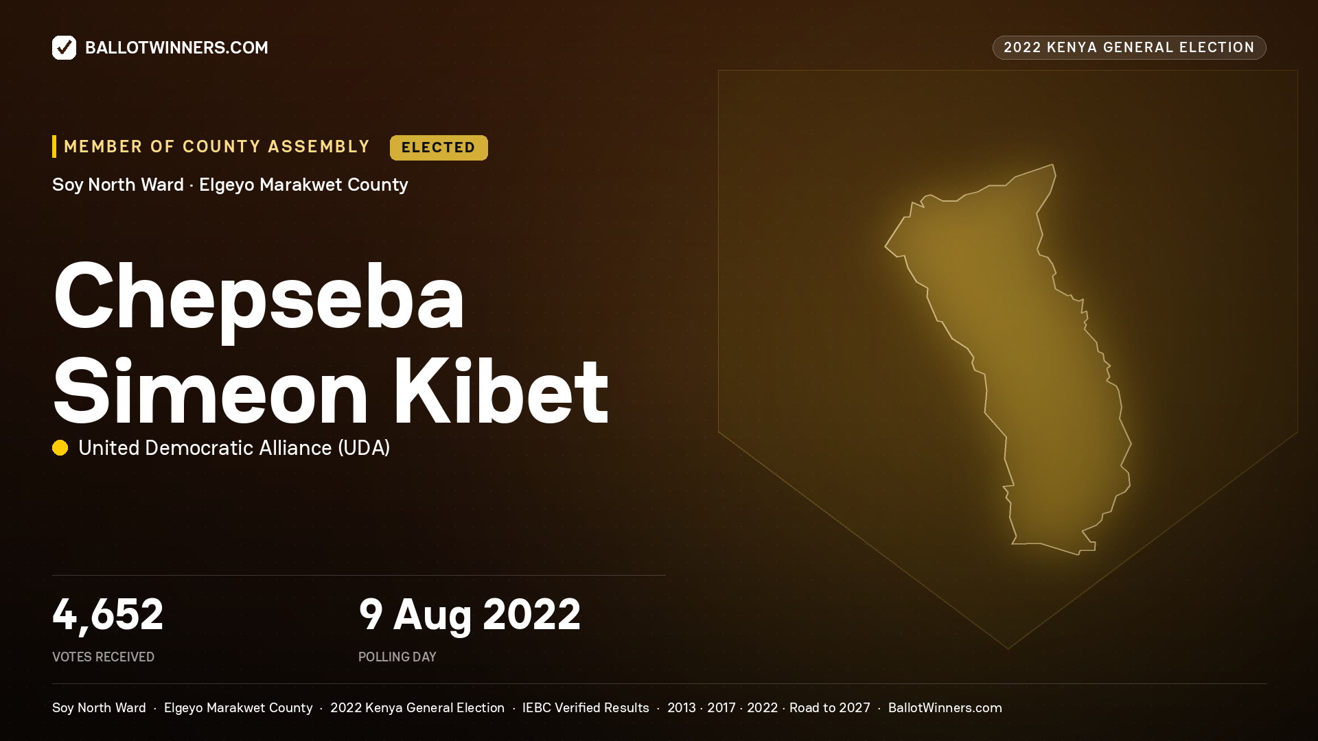Chepseba Simeon Kibet, United Democratic Alliance, elected Member of County Assembly for Soy North, 4,652 votes, 2022 Kenya general election.
