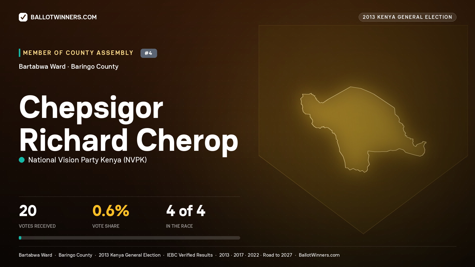 CHEPSIGOR RICHARD CHEROP, contested Member of County Assembly for BARTABWA, 20 votes, 2013 Kenya general election.