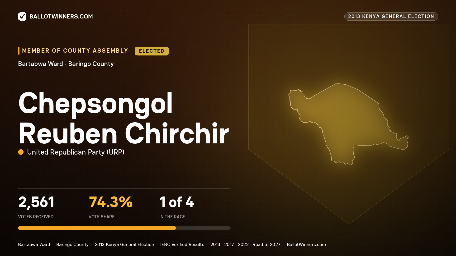 CHEPSONGOL REUBEN CHIRCHIR, elected Member of County Assembly for BARTABWA, 2,561 votes, 2013 Kenya general election.