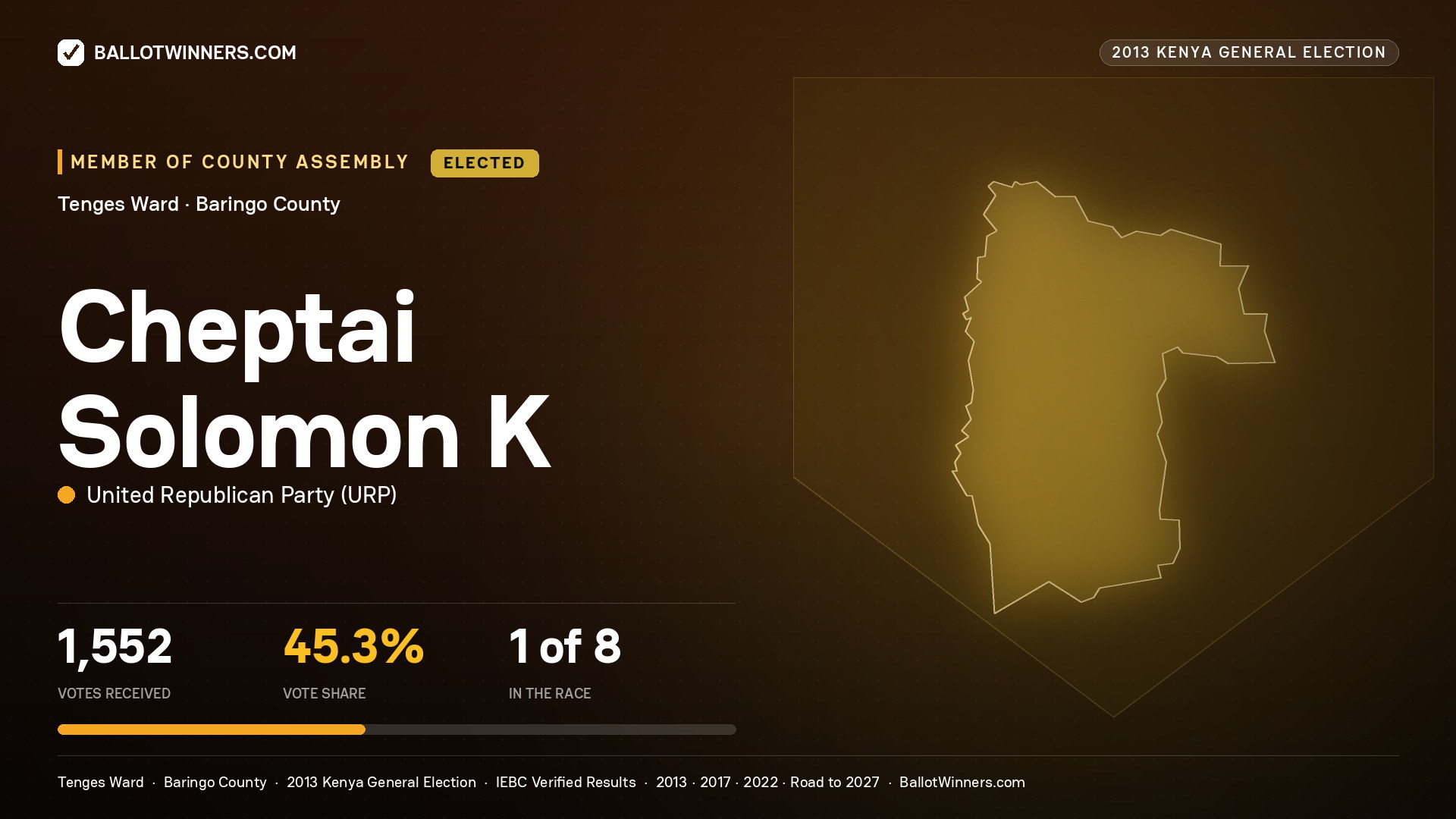 CHEPTAI SOLOMON K, elected Member of County Assembly for TENGES, 1,552 votes, 2013 Kenya general election.