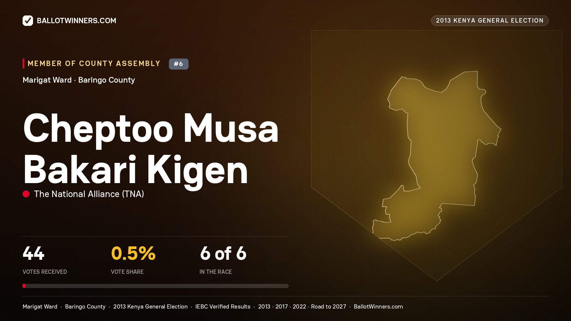 CHEPTOO MUSA BAKARI
KIGEN, contested Member of County Assembly for MARIGAT, 44 votes, 2013 Kenya general election.