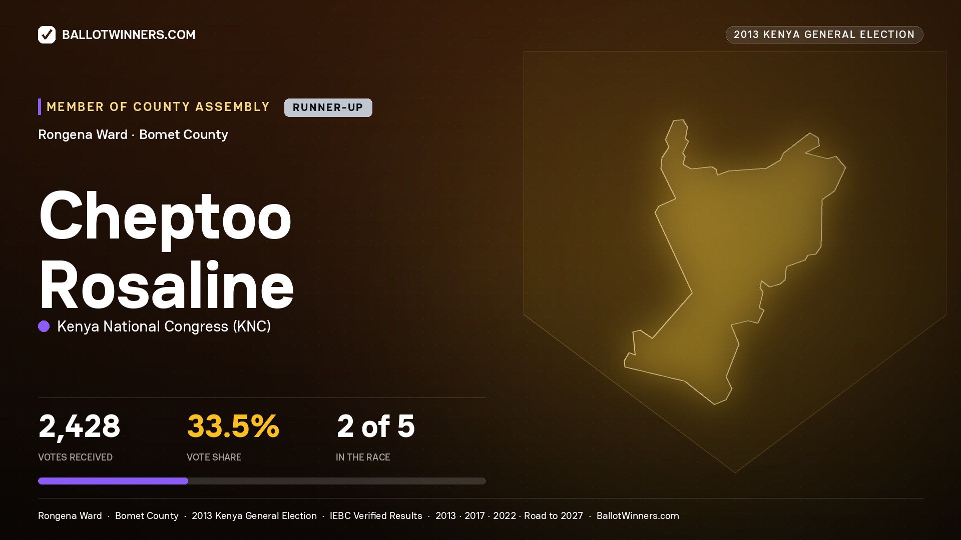 CHEPTOO ROSALINE, contested Member of County Assembly for RONGENA, 2,428 votes, 2013 Kenya general election.