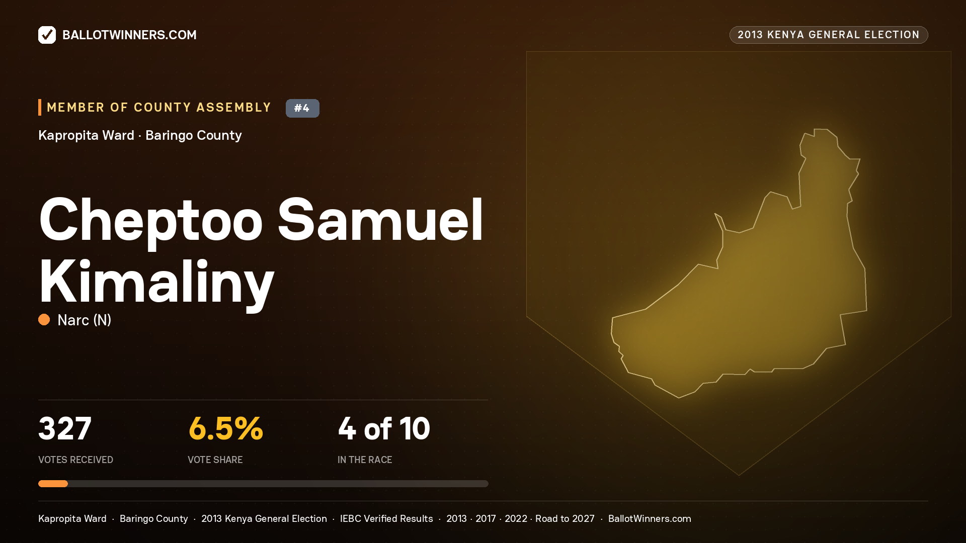 CHEPTOO SAMUEL KIMALINY, contested Member of County Assembly for KAPROPITA, 327 votes, 2013 Kenya general election.