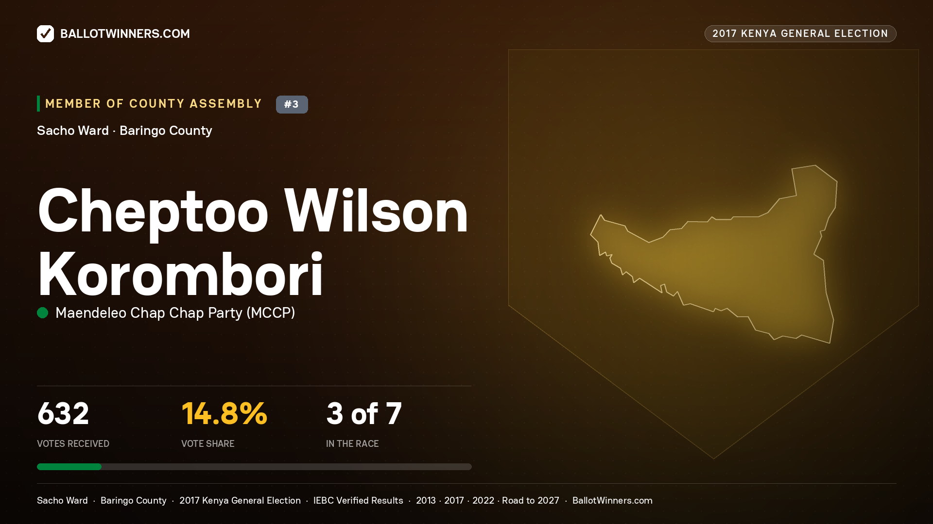 CHEPTOO WILSON KOROMBORI, MAENDELEO CHAP CHAP PARTY, contested Member of County Assembly for SACHO, 632 votes, 2017 Kenya general election.